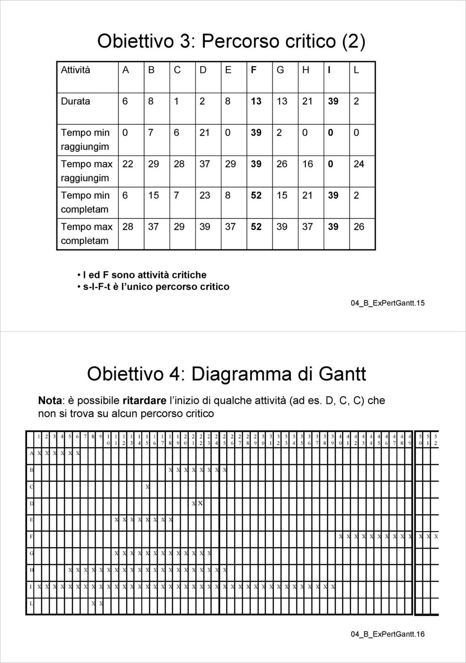 s-i--t è l unico percorso critico 4 xpertgantt.