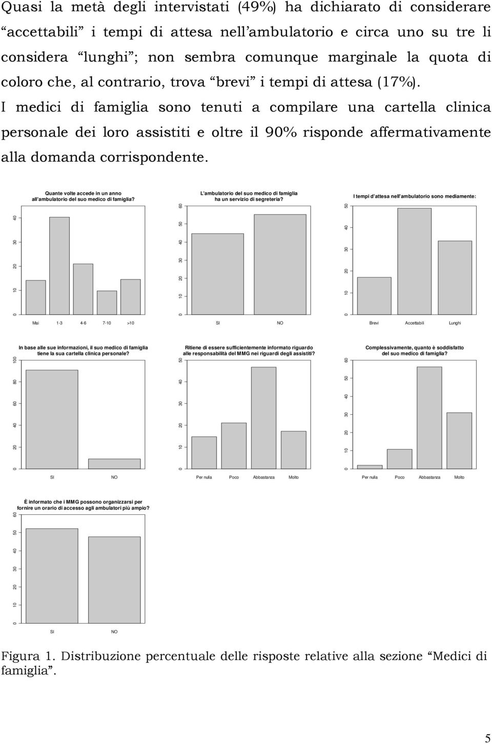 I medici di famiglia sono tenuti a compilare una cartella clinica personale dei loro assistiti e oltre il 90% risponde affermativamente alla domanda corrispondente.