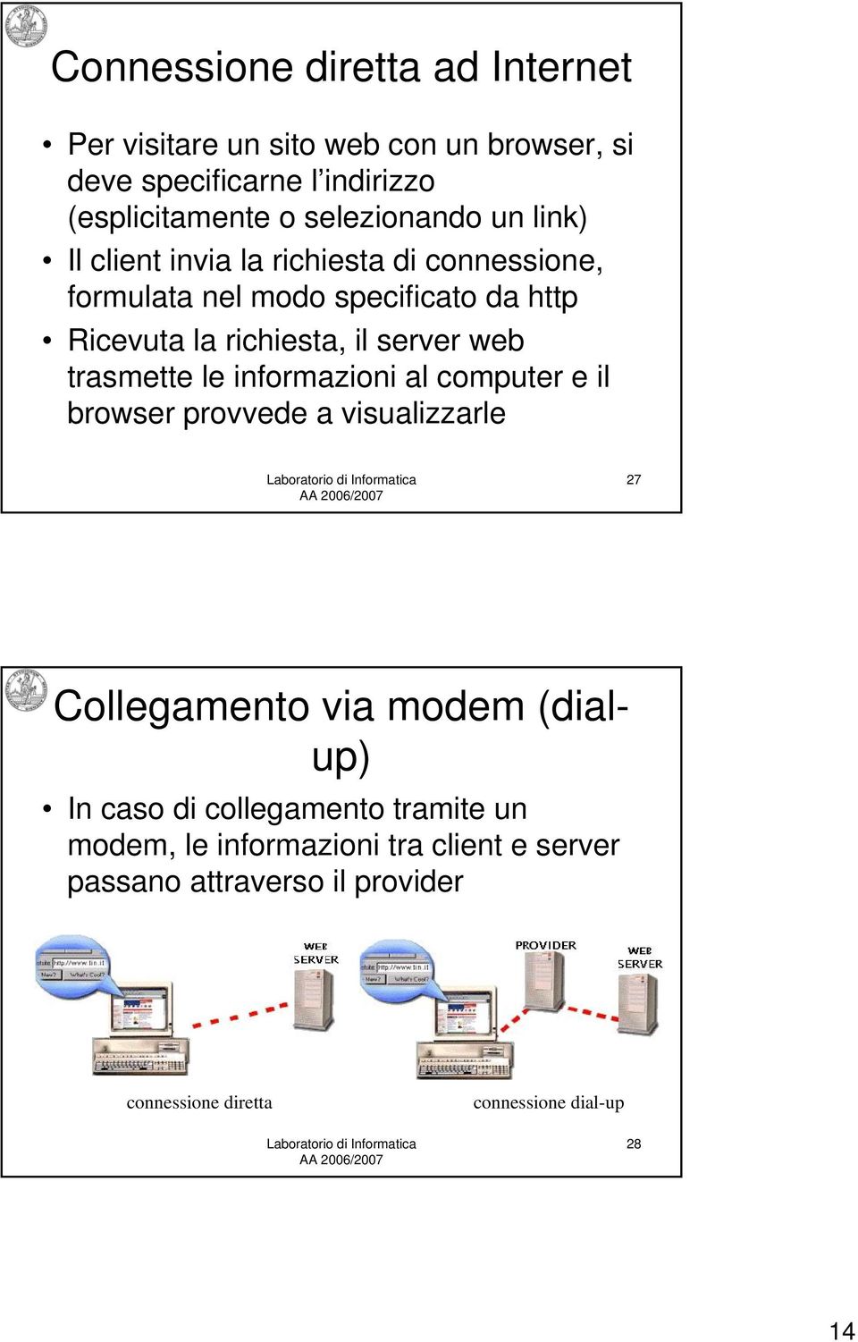 server web trasmette le informazioni al computer e il browser provvede a visualizzarle 27 Collegamento via modem (dialup) In caso di