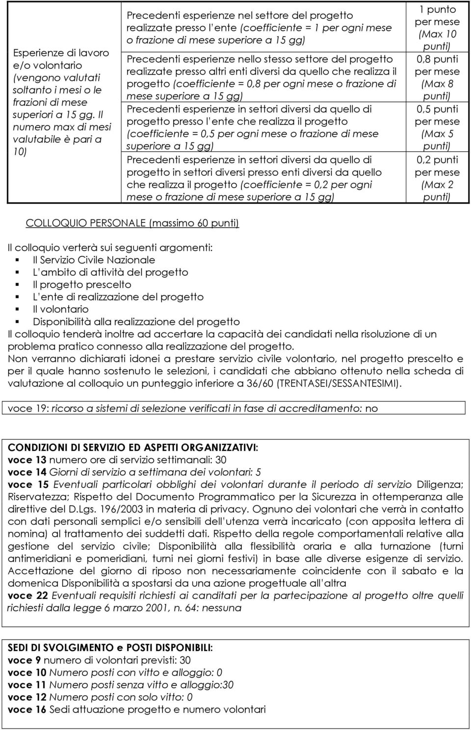 esperienze nello stesso settore del realizzate presso altri enti diversi da quello che realizza il (coefficiente = 0,8 per ogni mese o frazione di mese superiore a 15 gg) Precedenti esperienze in