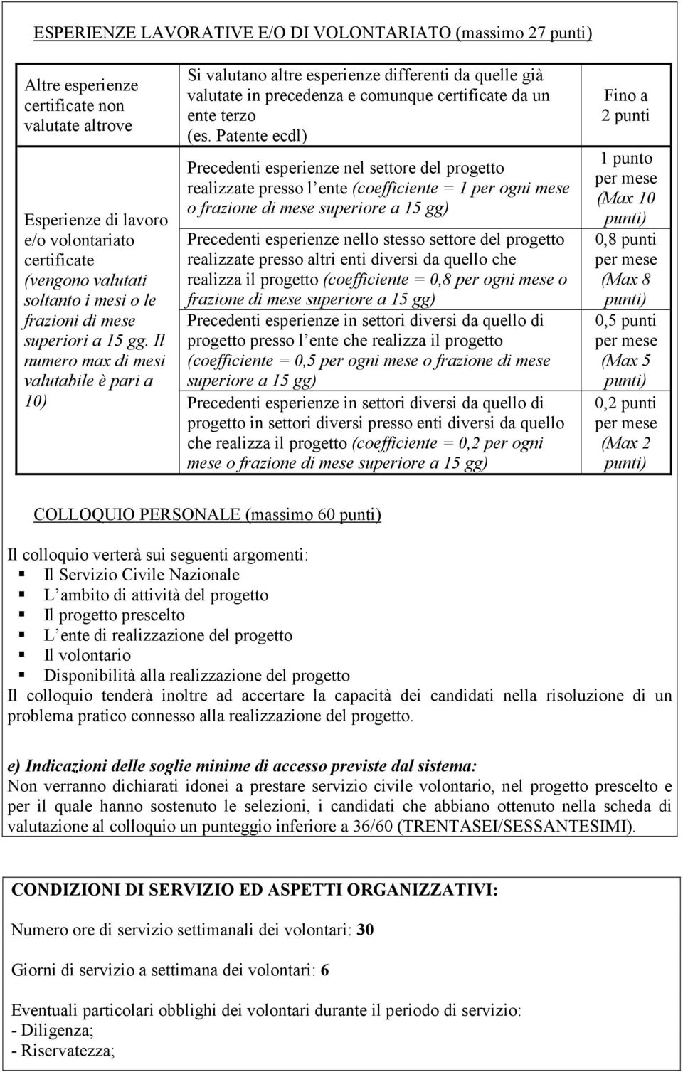 Il numero max di mesi valutabile è pari a 10) Si valutano altre esperienze differenti da quelle già valutate in precedenza e comunque certificate da un ente terzo (es.