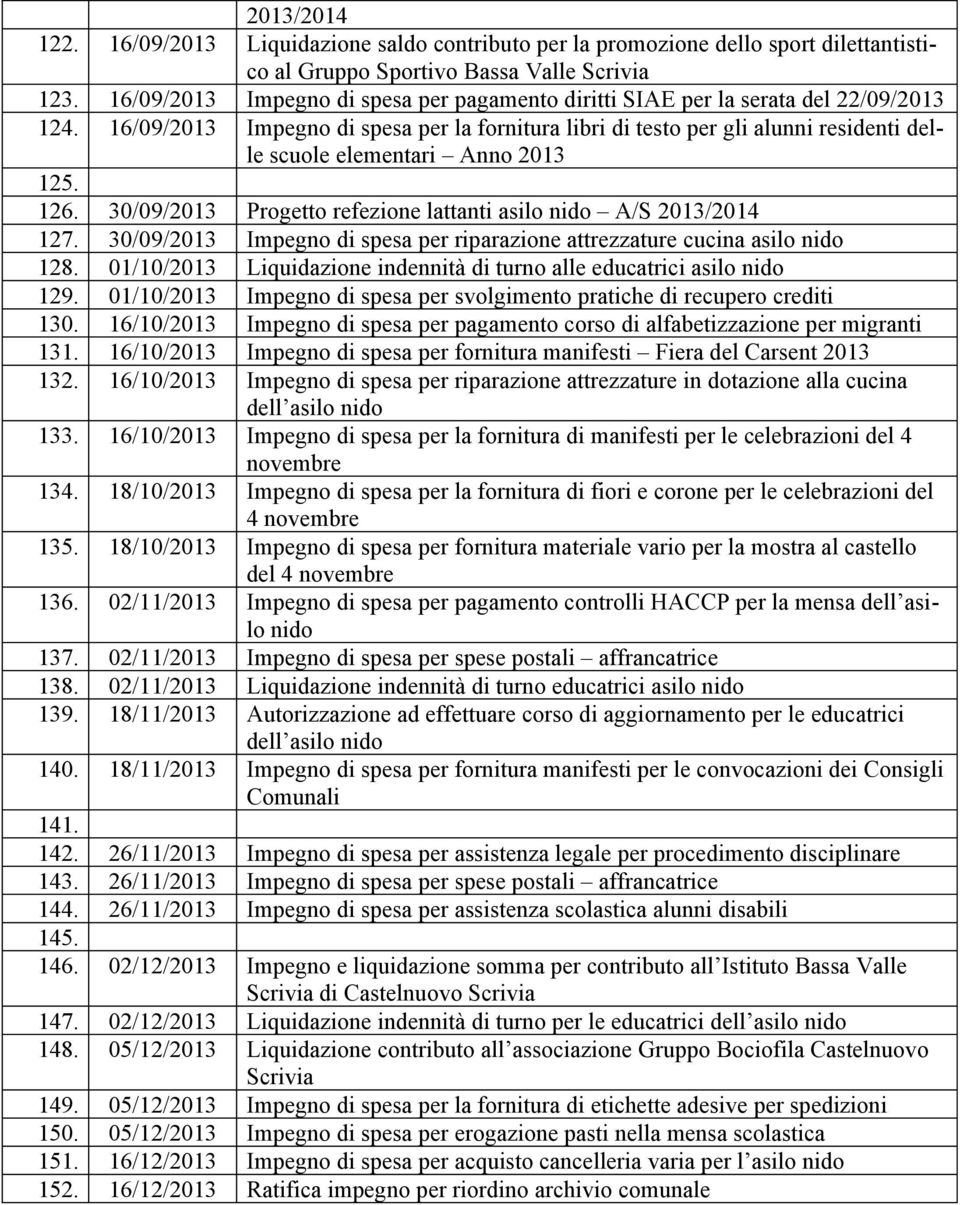 30/09/ Progetto refezione lattanti asilo nido A/S /2014 127. 30/09/ Impegno di spesa per riparazione attrezzature cucina asilo nido 128.