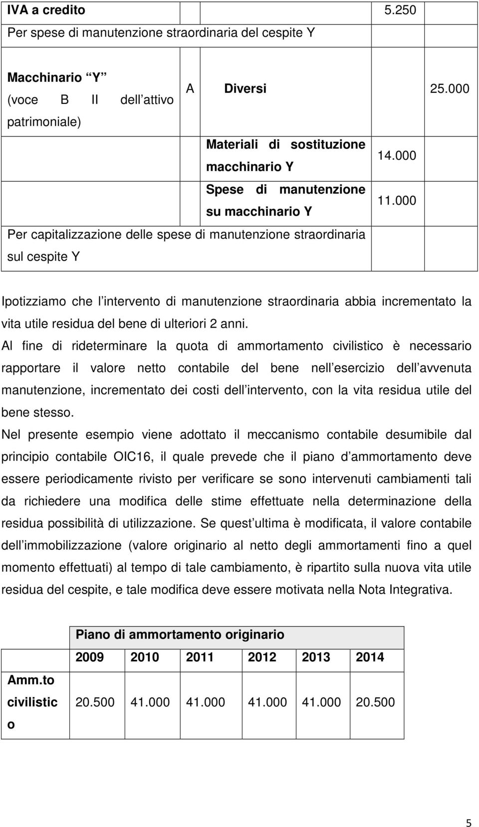 000 Per capitalizzazione delle spese di manutenzione straordinaria sul cespite Y Ipotizziamo che l intervento di manutenzione straordinaria abbia incrementato la vita utile residua del bene di