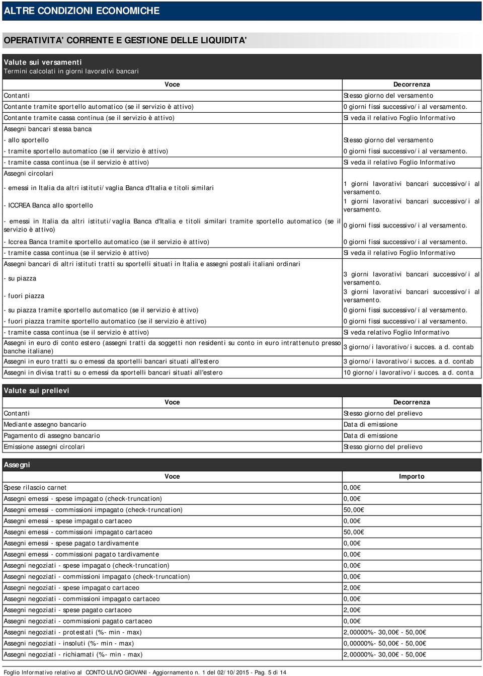 Foglio Informativo - allo sportello Stesso giorno del versamento - tramite sportello automatico (se il servizio è attivo) 0 giorni fissi successivo/i al - tramite cassa continua (se il servizio è