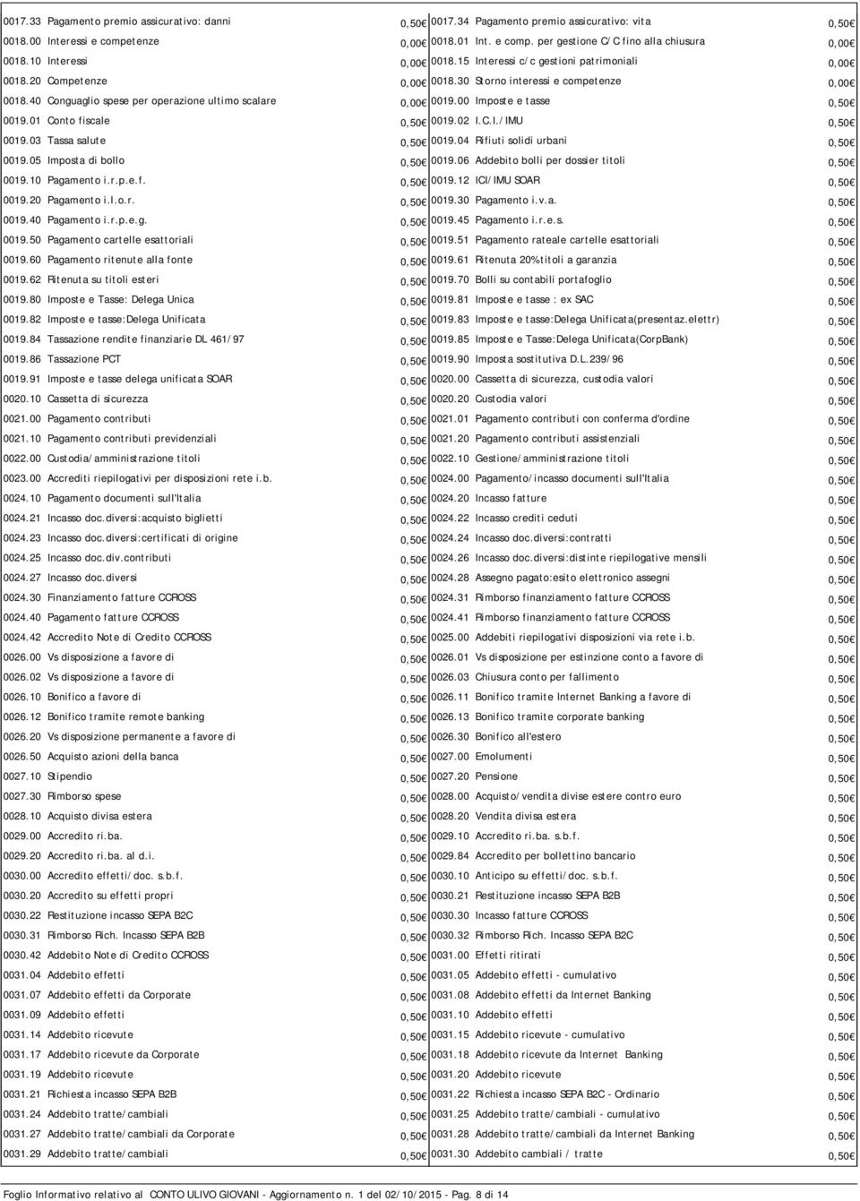 00 Imposte e tasse 0,50 0019.01 Conto fiscale 0,50 0019.02 I.C.I./IMU 0,50 0019.03 Tassa salute 0,50 0019.04 Rifiuti solidi urbani 0,50 0019.05 Imposta di bollo 0,50 0019.