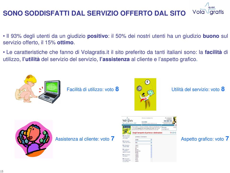 it il sito preferito da tanti italiani sono: la facilità di utilizzo, l utilità del servizio del servizio, l assistenza