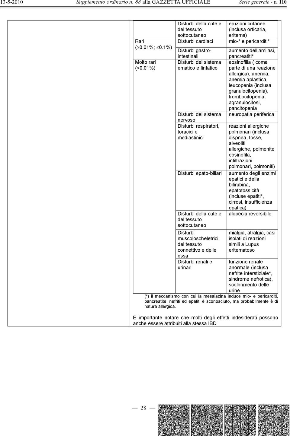 sottocutaneo Disturbi muscoloscheletrici, del tessuto connettivo e delle ossa Disturbi renali e urinari eruzioni cutanee (inclusa orticaria, eritema) mio-* e pericarditi* aumento dell amilasi,