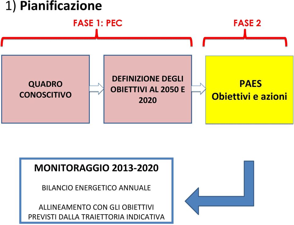 azioni MONITORAGGIO 2013-2020 BILANCIO ENERGETICO ANNUALE