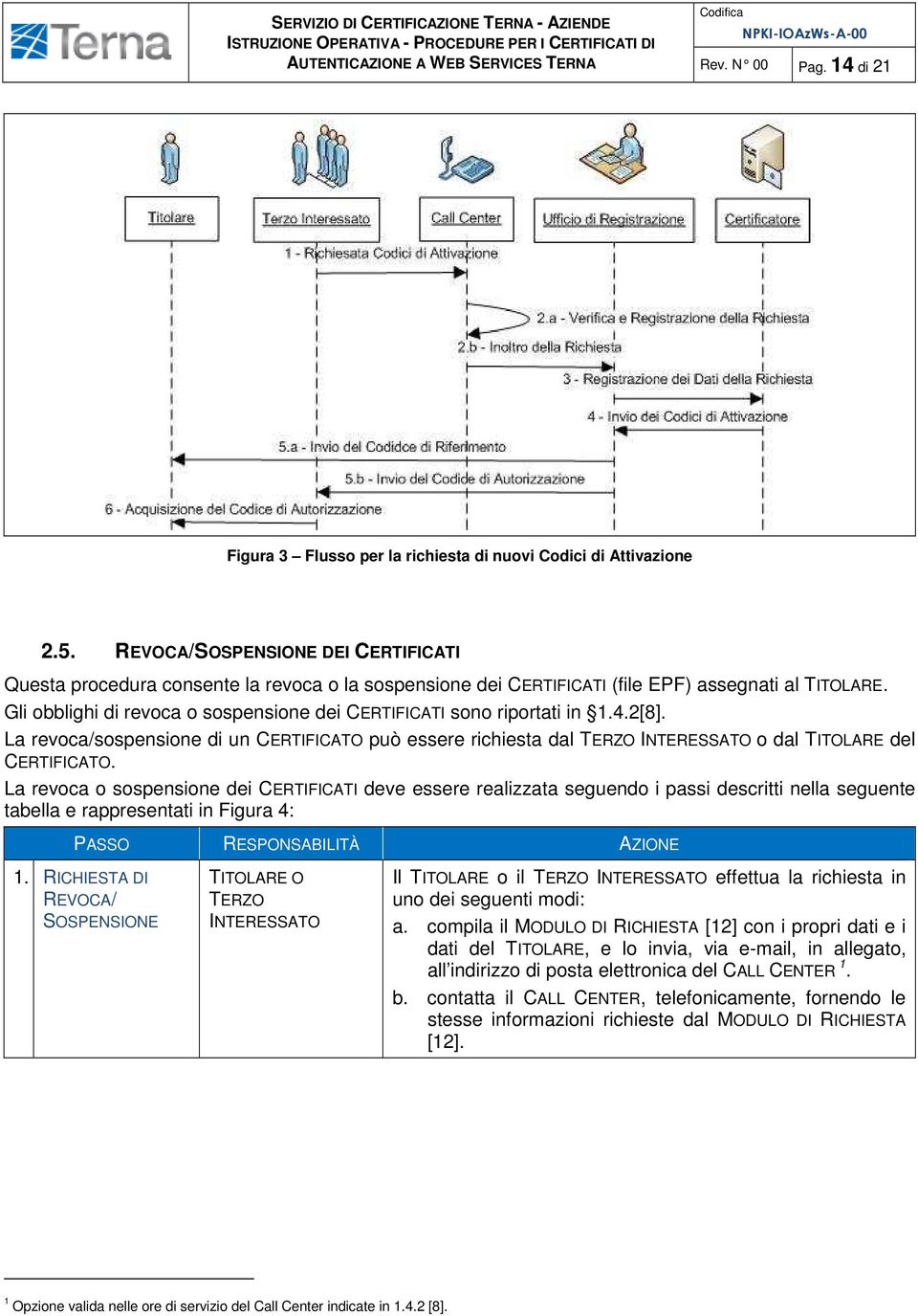 Gli obblighi di revoca o sospensione dei CERTIFICATI sono riportati in 1.4.2[8]. La revoca/sospensione di un CERTIFICATO può essere richiesta dal TERZO INTERESSATO o dal TITOLARE del CERTIFICATO.