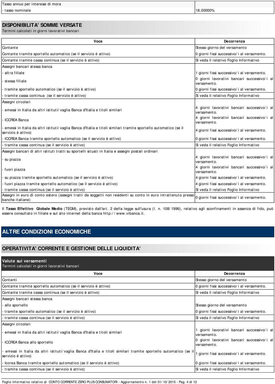 Informativo - altra filiale 1 giorni fissi successivo/i al - stessa filiale 0 giorni lavorativi bancari successivo/i al - tramite sportello automatico (se il servizio è attivo) 0 giorni fissi