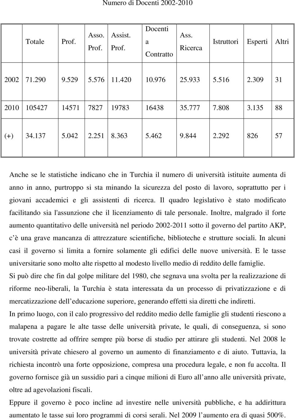 292 826 57 Anche se le statistiche indicano che in Turchia il numero di università istituite aumenta di anno in anno, purtroppo si sta minando la sicurezza del posto di lavoro, soprattutto per i