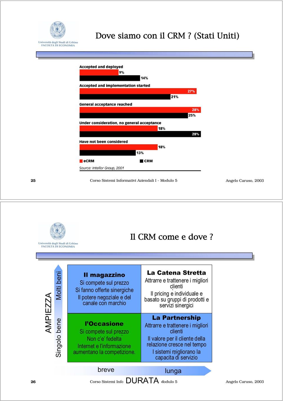 e fedeltà Internet e l informazione aumentano la competizione.