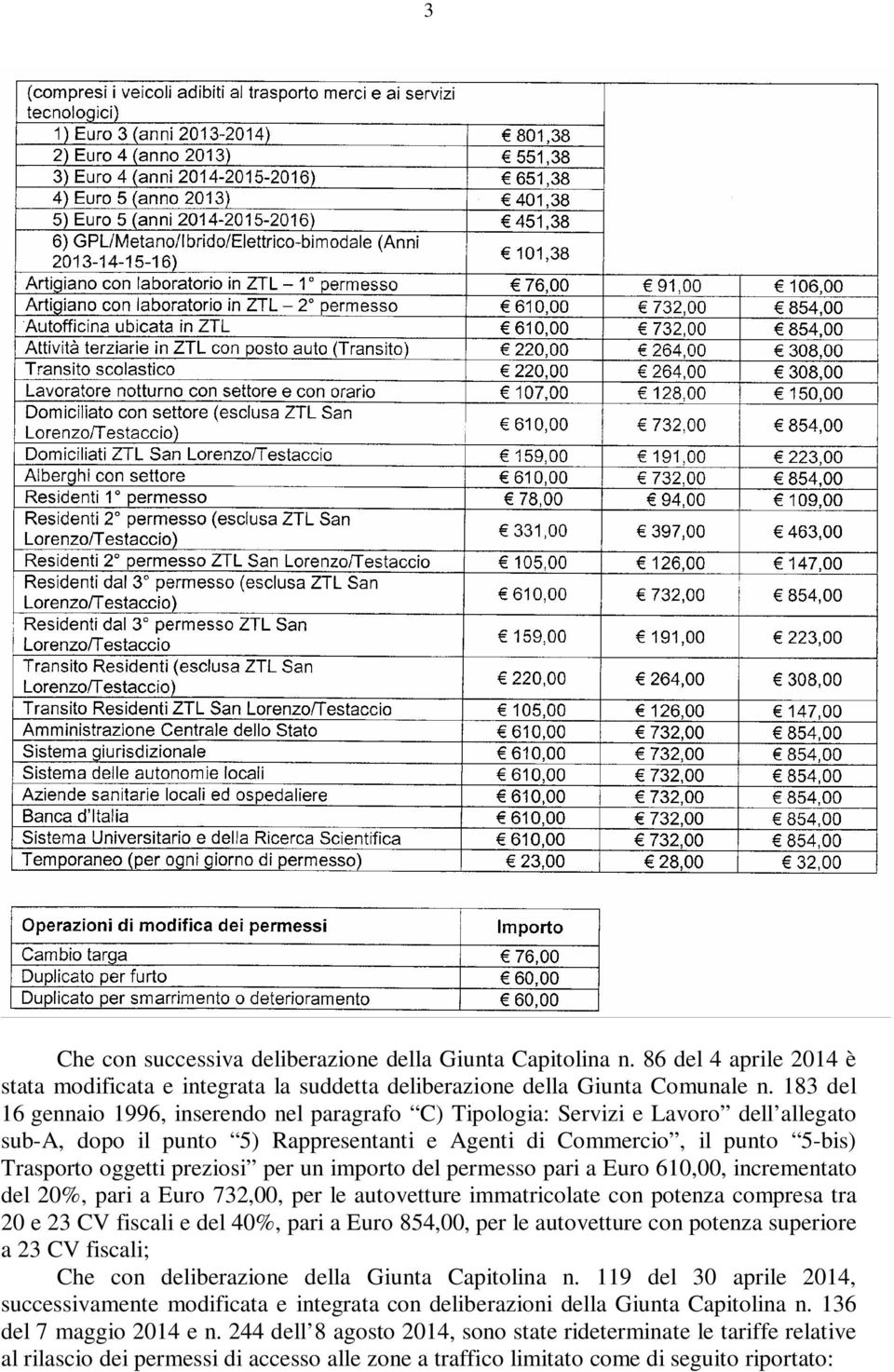 per un importo del permesso pari a Euro 610,00, incrementato del 20%, pari a Euro 732,00, per le autovetture immatricolate con potenza compresa tra 20 e 23 CV fiscali e del 40%, pari a Euro 854,00,