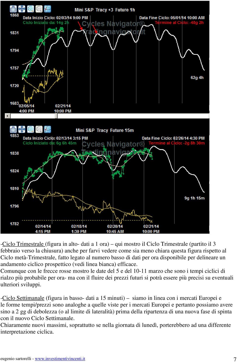 Comunque con le frecce rosse mostro le date del 5 e del 10-11 marzo che sono i tempi ciclici di rialzo più probabile per ora- ma con il fluire dei prezzi futuri si potrà essere più precisi su