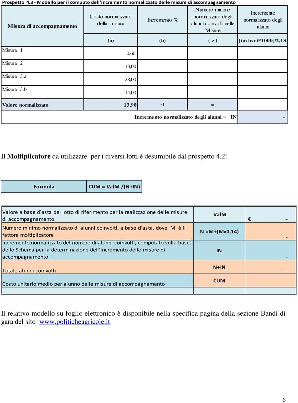 coinvolti nelle Misure Incremento normalizzato degli alunni (a) (b) ( c ) [(axbxc)*1000]/2,13 Misura 1 Misura 2 Misura 3.a Misura 3.