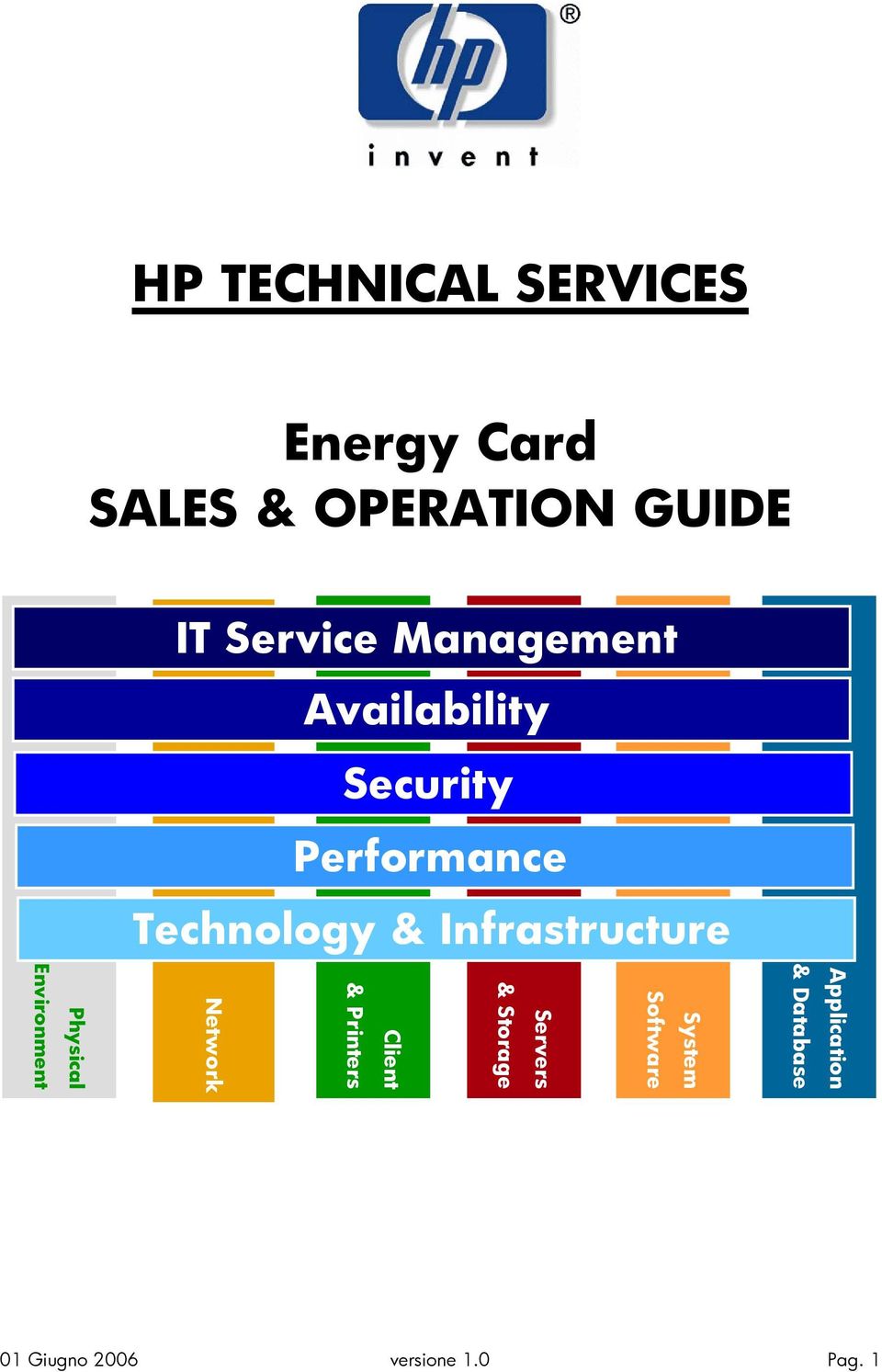 Infrastructure Application & Database System Software Servers &