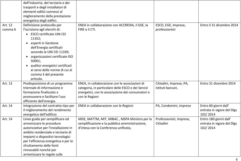 auditor energetici certificati ai sensi delle norme di cui al comma 3 del presente articolo.