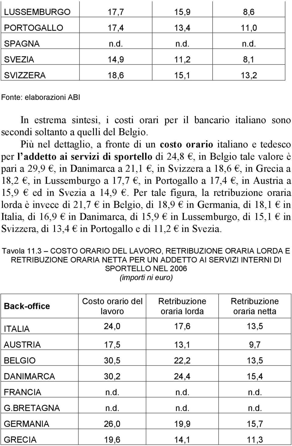 Più nel dettaglio, a fronte di un costo orario italiano e tedesco per l addetto ai servizi di sportello di 24,8, in Belgio tale valore è pari a 29,9, in Danimarca a 21,1, in Svizzera a 18,6, in