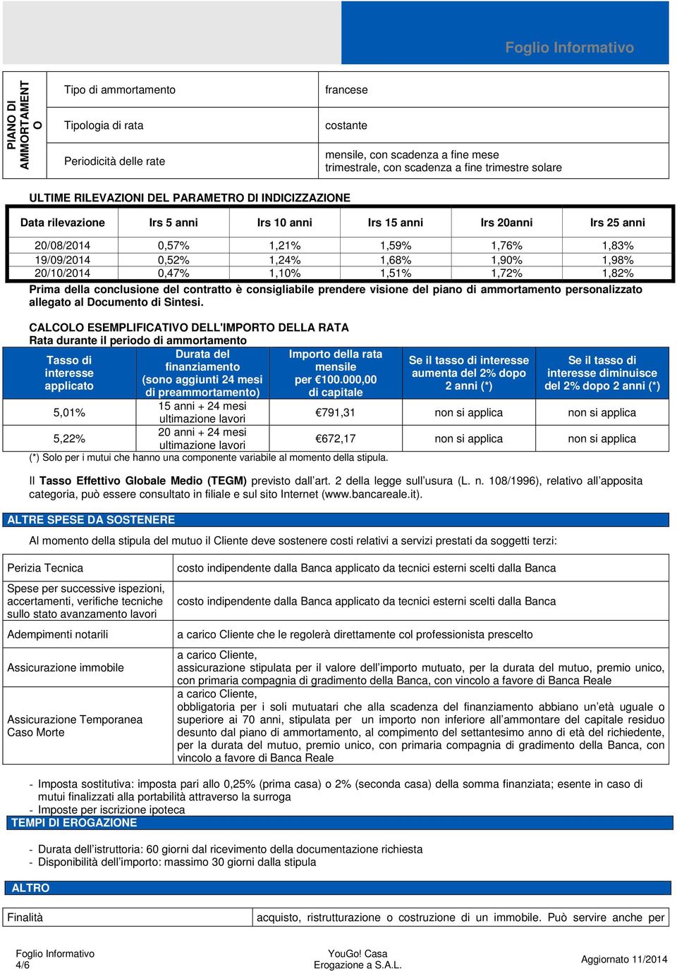 1,98% 20/10/2014 0,47% 1,10% 1,51% 1,72% 1,82% Prima della conclusione del contratto è consigliabile prendere visione del piano di ammortamento personalizzato allegato al Documento di Sintesi.