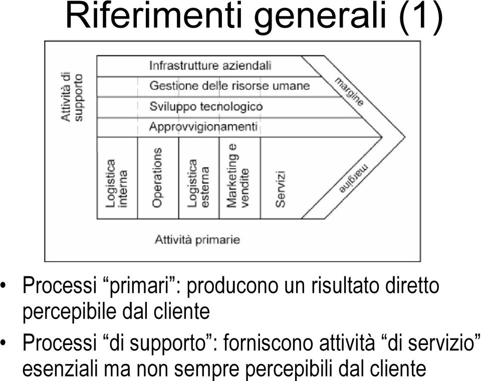 cliente Processi di supporto : forniscono attività