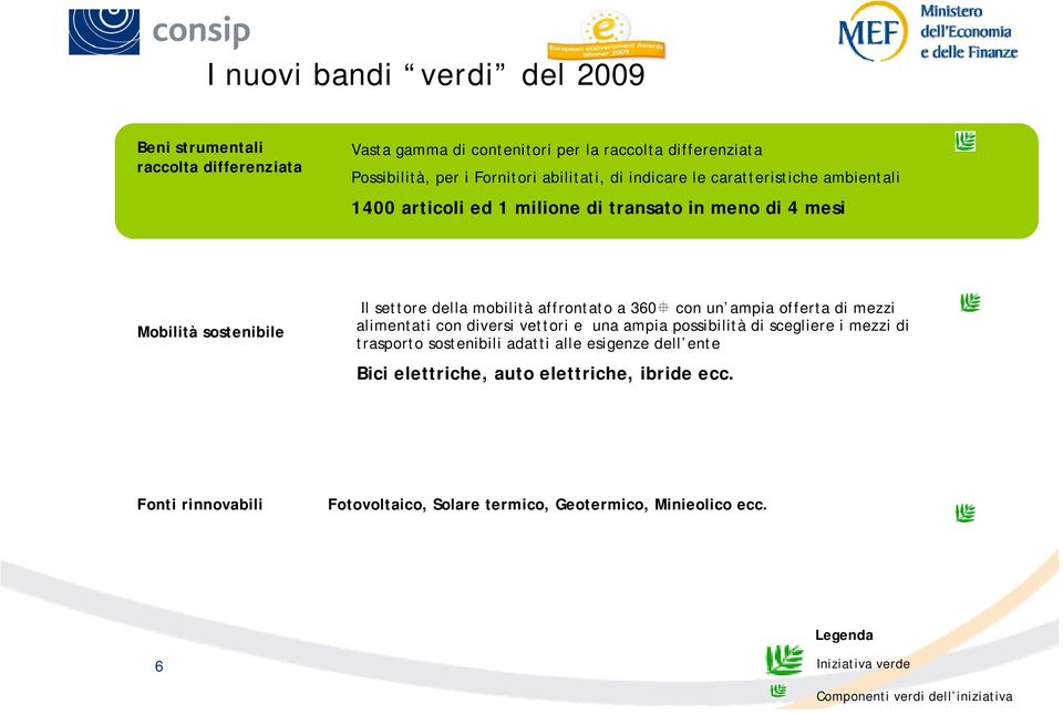 un ampia offerta di mezzi alimentati con diversi vettori e una ampia possibilità di scegliere i mezzi di trasporto sostenibili adatti alle esigenze dell ente Bici