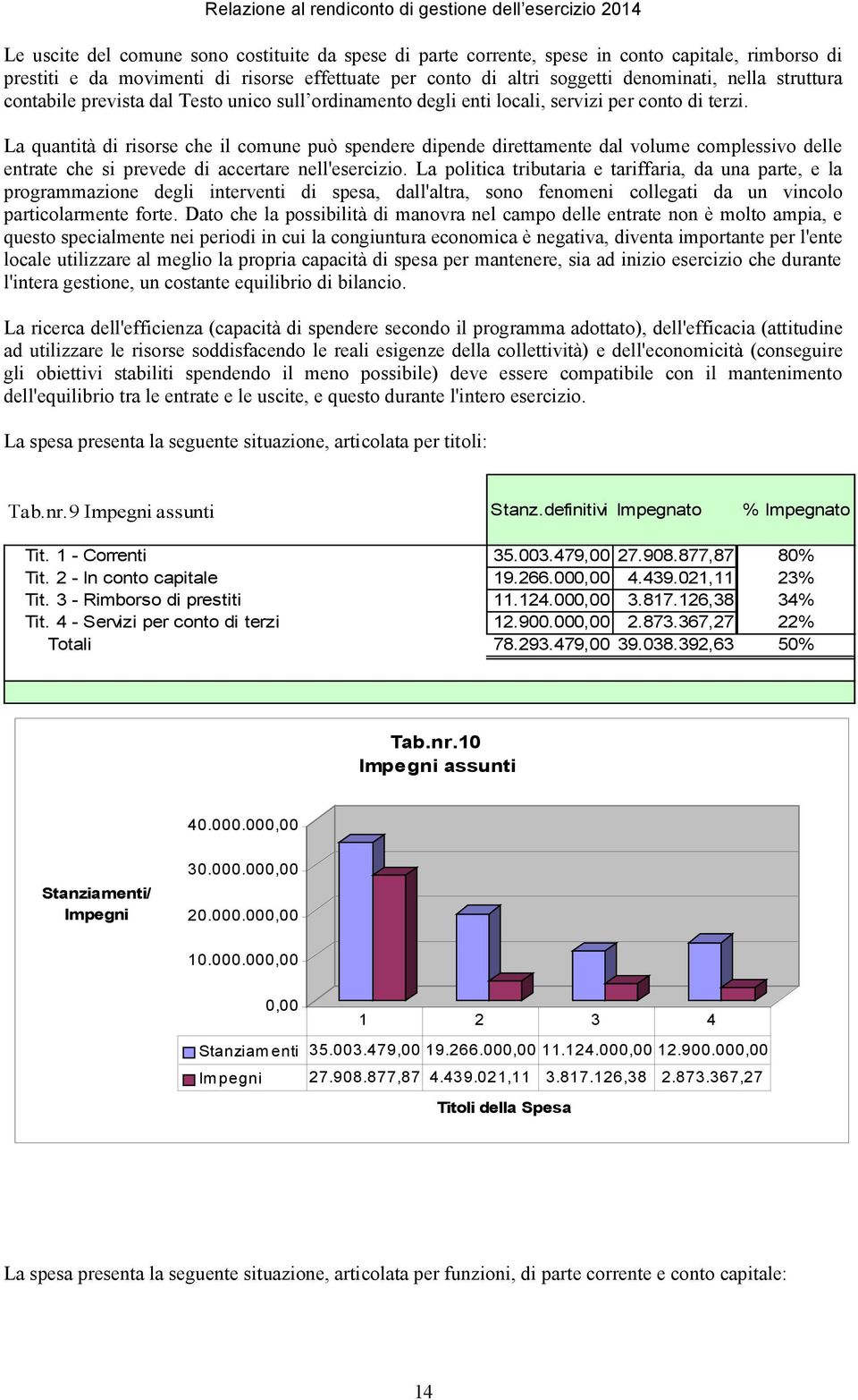 La quantità di risorse che il comune può spendere dipende direttamente dal volume complessivo delle entrate che si prevede di accertare nell'esercizio.