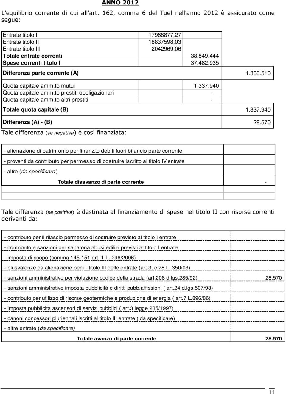 444 Spese correnti titolo I 37.482.935 Differenza parte corrente (A) Quota capitale amm.to mutui 1.337.940 Quota capitale amm.to prestiti obbligazionari - Quota capitale amm.