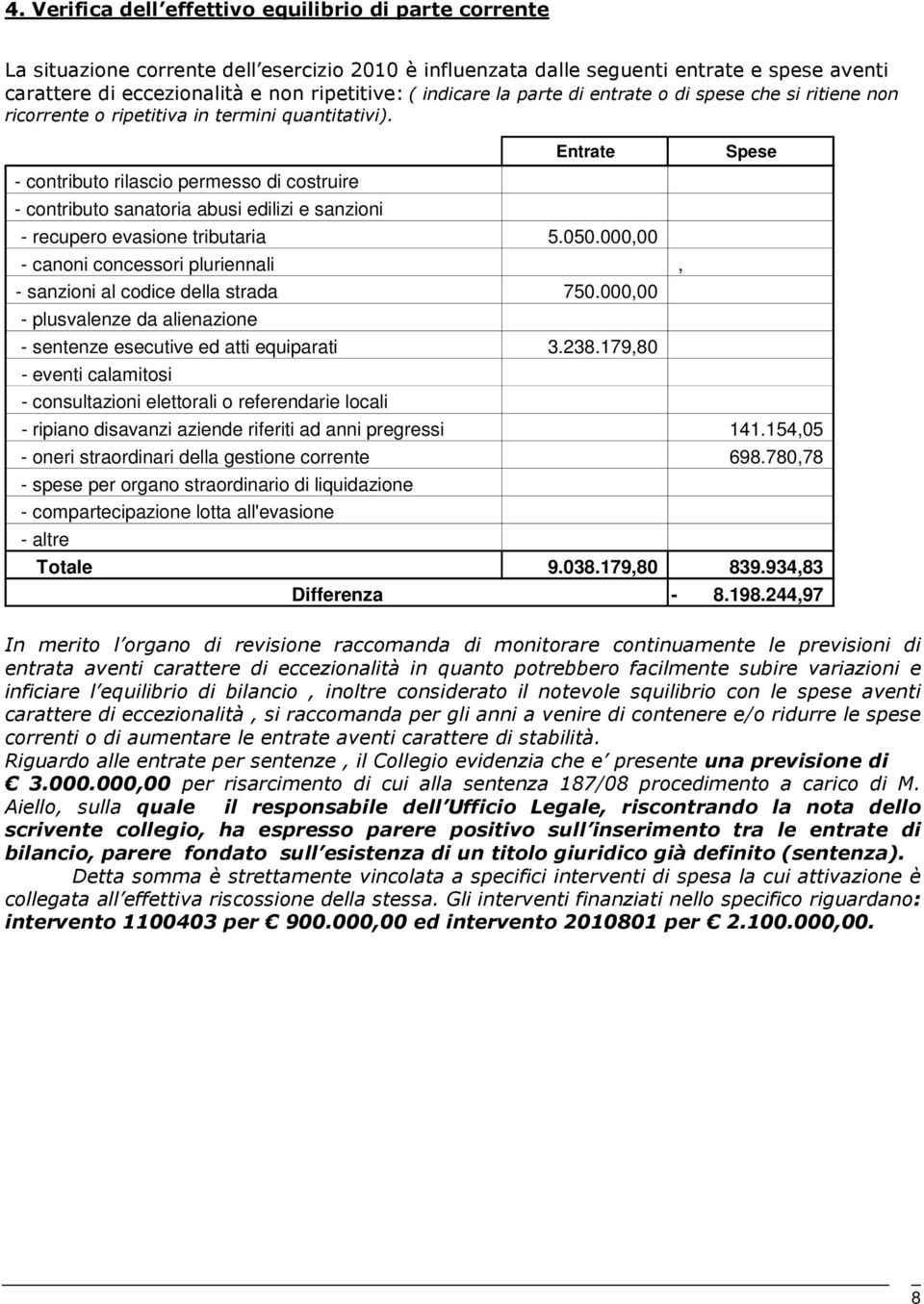 - contributo rilascio permesso di costruire Entrate - contributo sanatoria abusi edilizi e sanzioni - recupero evasione tributaria 5.050.