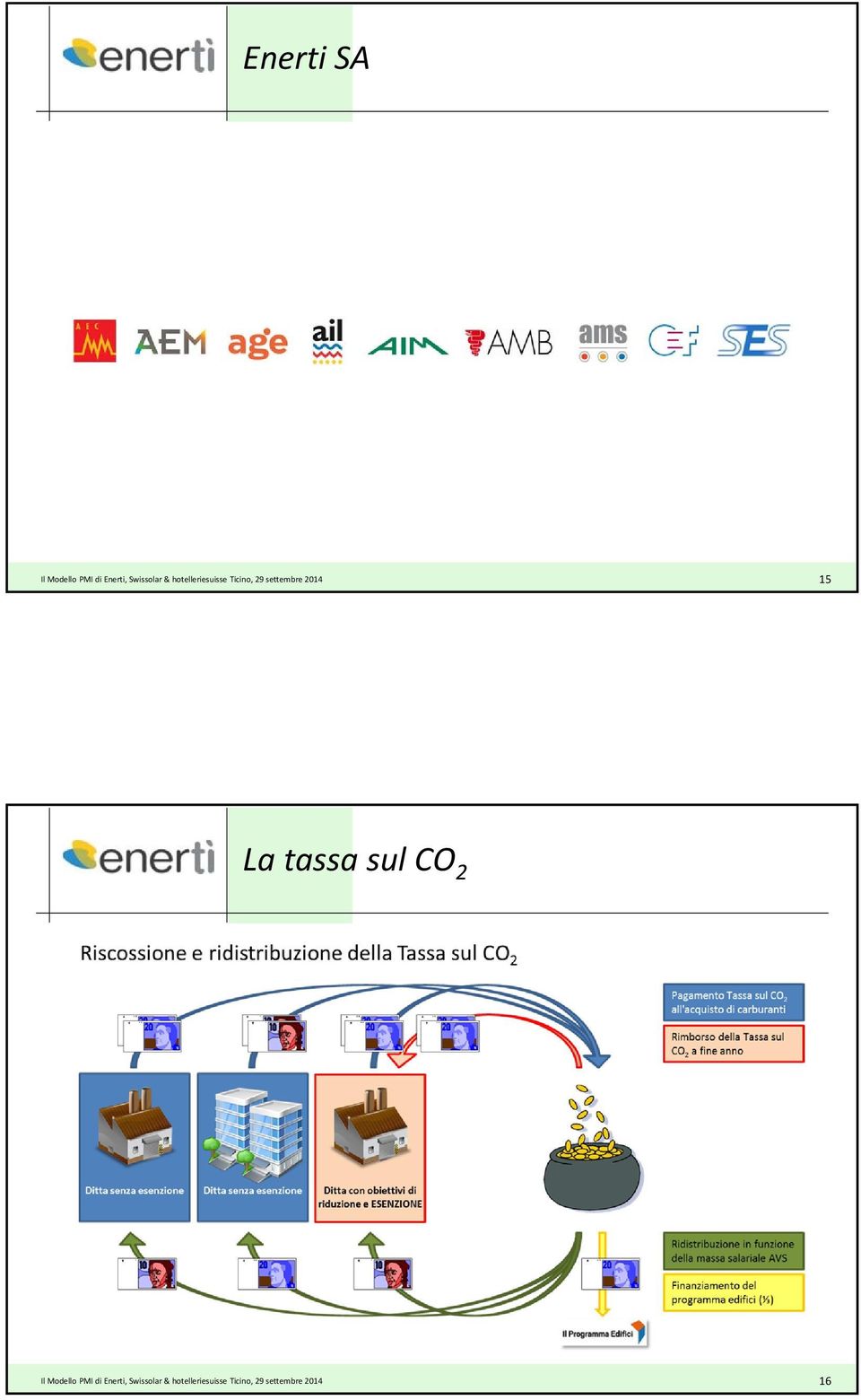 tassa sul CO 2 Il Modello PMI di Enerti,