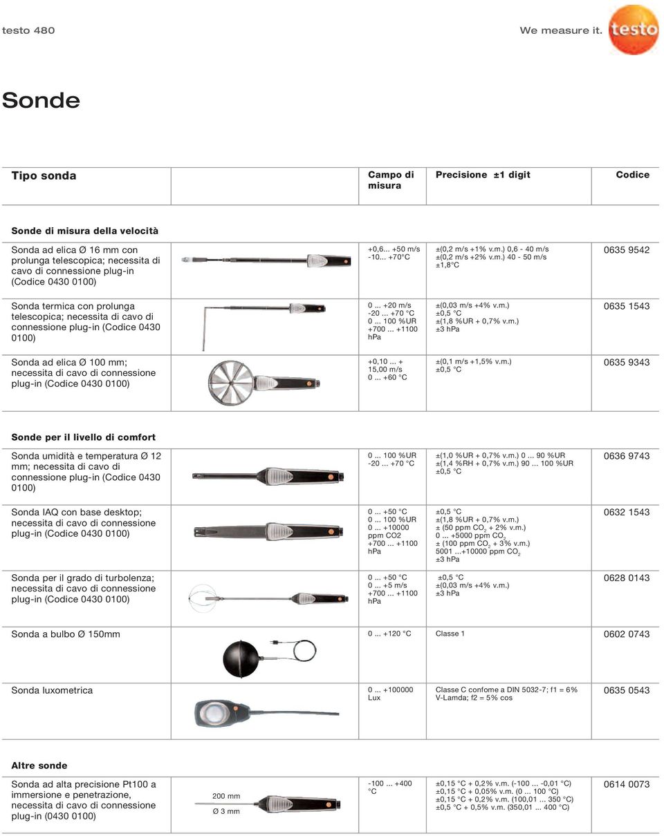 .. +70 C 0... 100 %UR +700... +1100 hpa ±(0,03 m/s +4% v.m.) ±(1,8 %UR + 0,7% v.m.) ±3 hpa 0635 1543 Sonda ad elica Ø 100 mm; necessita di cavo di connessione plug-in ( 0430 0100) +0,10.