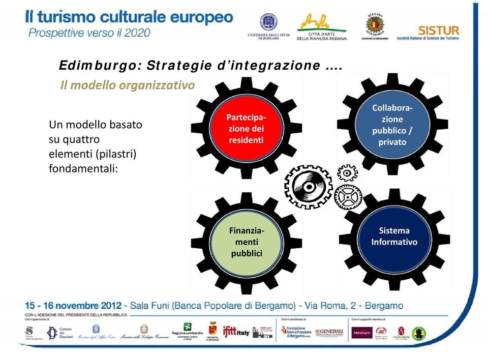 Partecipa zione dei residenti Collaborazione