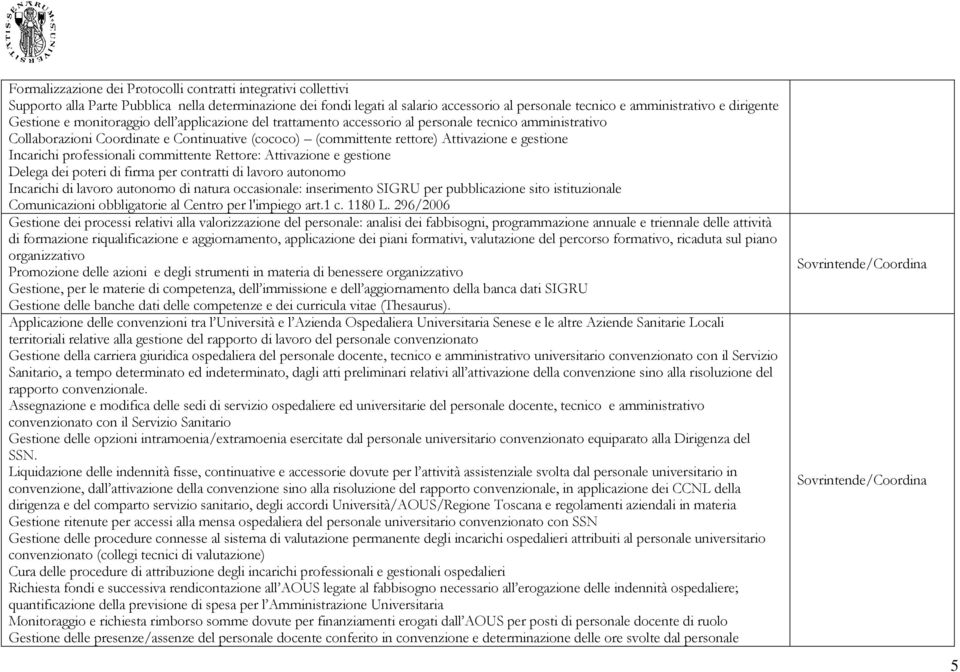 e gestione Incarichi professionali committente Rettore: Attivazione e gestione Delega dei poteri di firma per contratti di lavoro autonomo Incarichi di lavoro autonomo di natura occasionale: