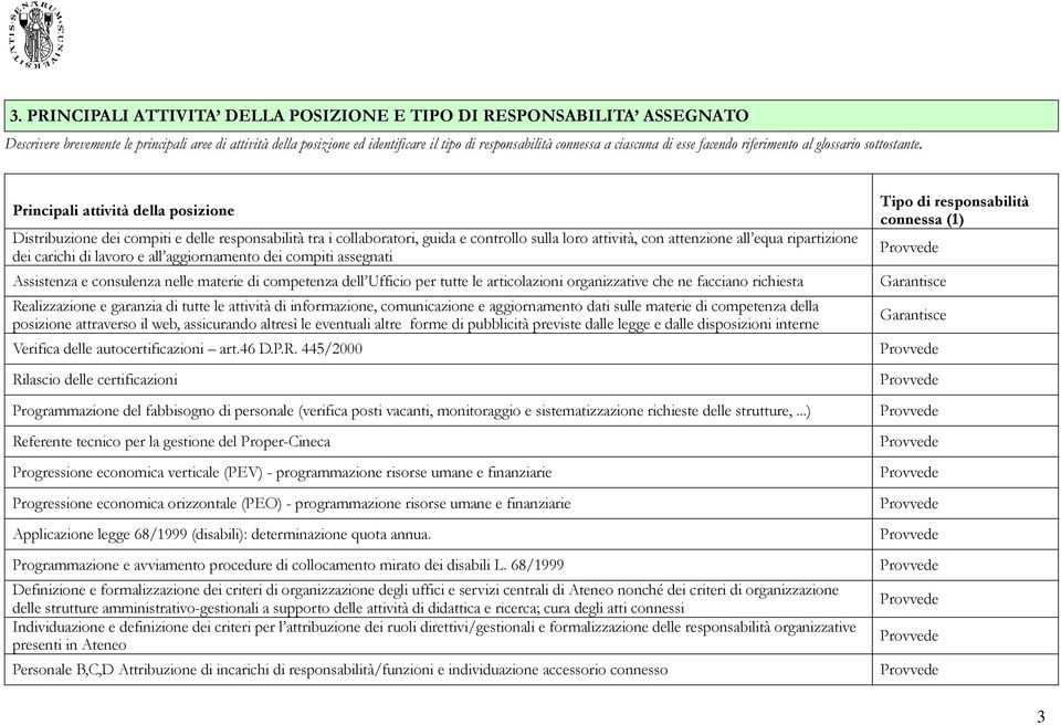 Principali attività della posizione Distribuzione dei compiti e delle responsabilità tra i collaboratori, guida e controllo sulla loro attività, con attenzione all equa ripartizione dei carichi di