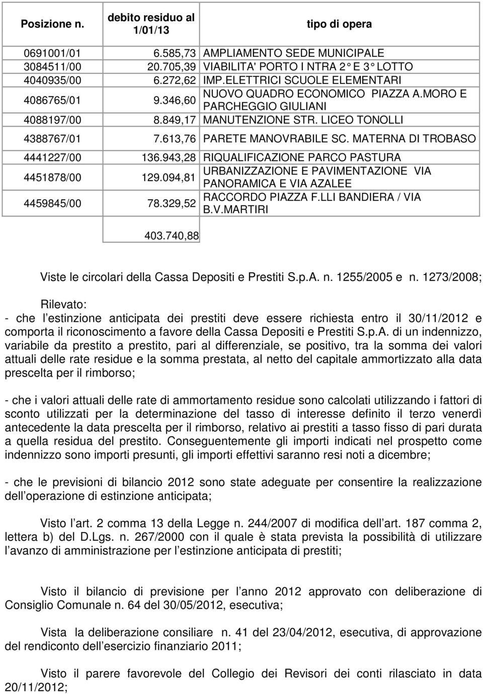 MTERN DI TROBSO 4441227/00 136.943,28 RIQULIFICZIONE RCO STUR 4451878/00 URBNIZZZIONE E VIMENTZIONE VI 129.094,81 NORMIC E VI ZLEE 4459845/00 RCCORDO IZZ F.LLI BNDIER / VI 78.329,52 B.V.MRTIRI 403.