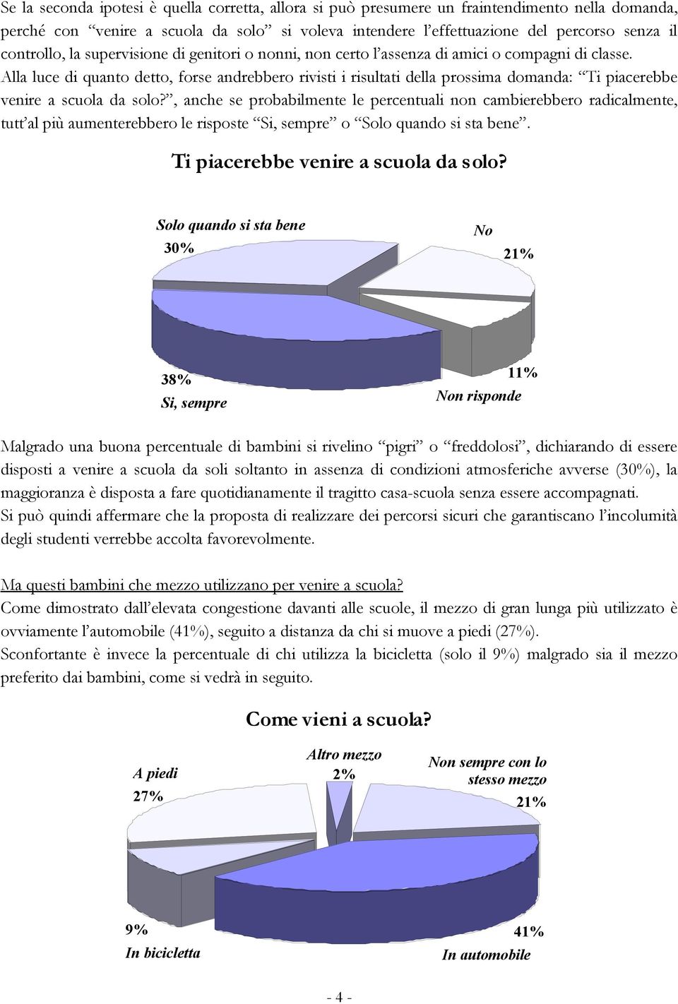 Alla luce di quanto detto, forse andrebbero rivisti i risultati della prossima domanda: Ti piacerebbe venire a scuola da solo?