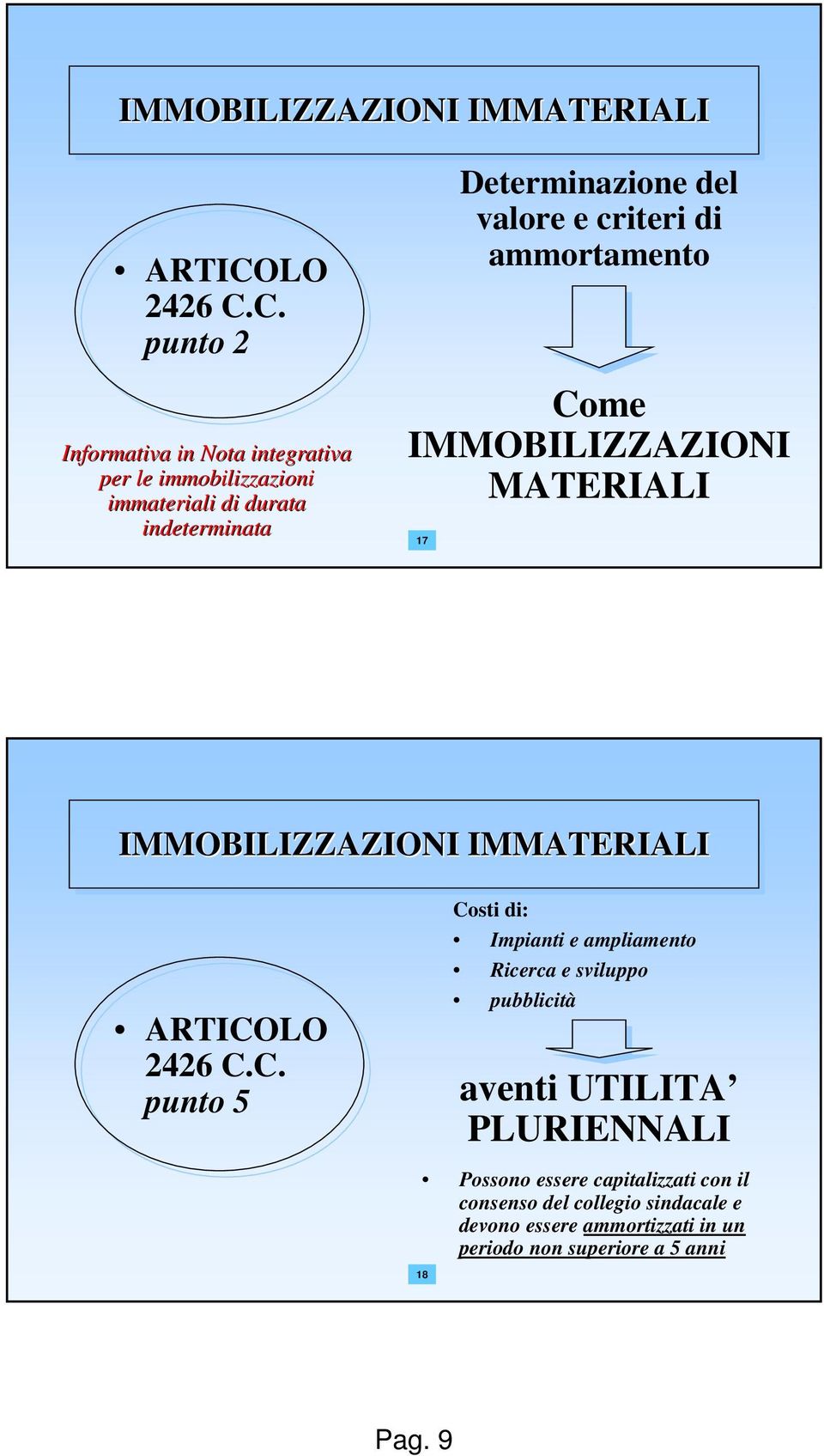 C. punto 2 Informativa in Nota integrativa per le immobilizzazioni immateriali di durata indeterminata 17 Determinazione del