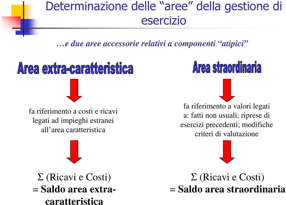 fatti non usuali; riprese di esercizi precedenti; modifiche criteri di valutazione Σ