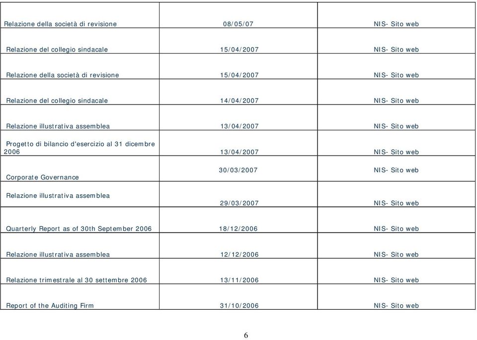 NIS- Sito web Corporate Governance Relazione illustrativa assemblea 30/03/2007 NIS- Sito web 29/03/2007 NIS- Sito web Quarterly Report as of 30th September 2006 18/12/2006 NIS- Sito