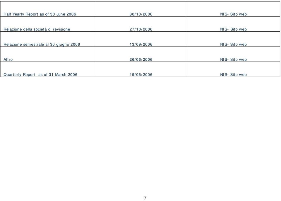 Relazione semestrale al 30 giugno 2006 13/09/2006 NIS- Sito web Altro