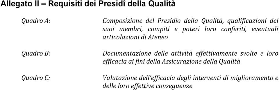 di Ateneo Documentazione delle attività effettivamente svolte e loro efficacia ai fini della