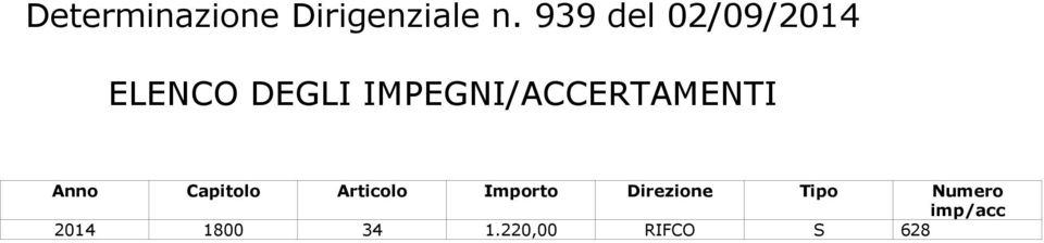 IMPEGNI/ACCERTAMENTI Anno Capitolo Articolo