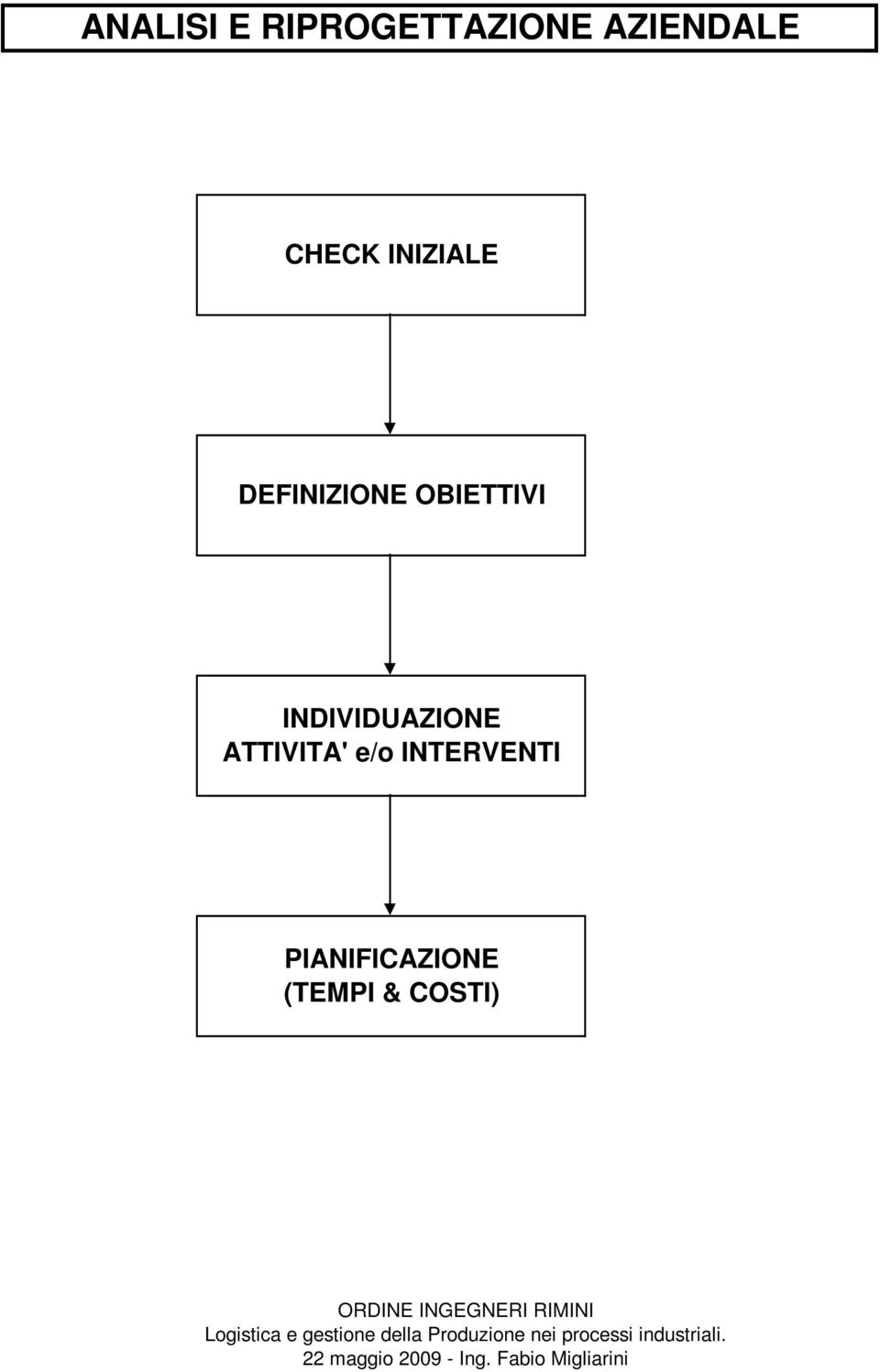 OBIETTIVI INDIVIDUAZIONE ATTIVITA'