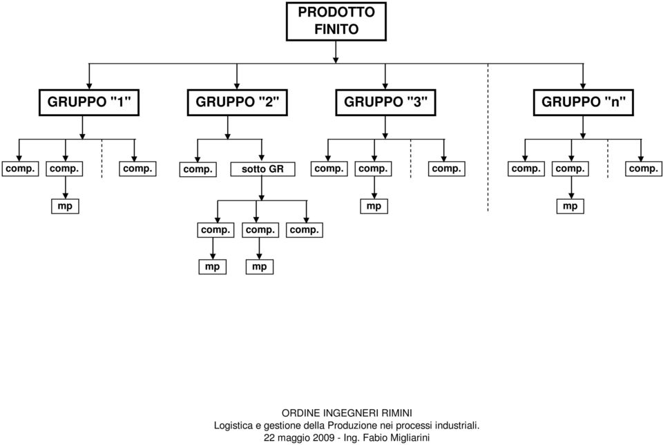 comp. comp. comp. sotto GR comp. comp. comp. comp. comp. comp. mp mp mp comp.