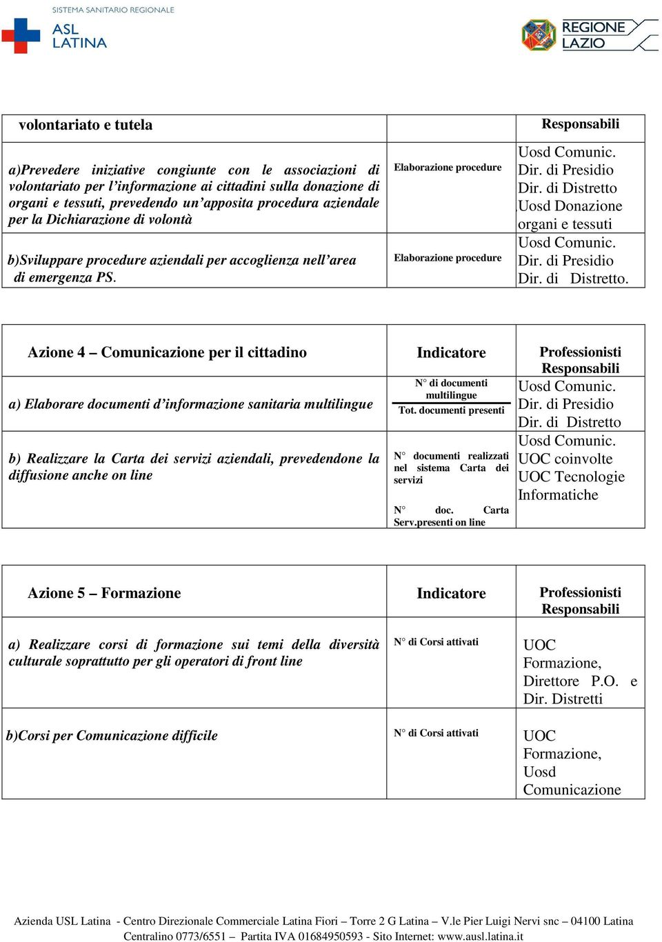 di Distretto,Uosd Donazione organi e tessuti Uosd Comunic. Dir. di Distretto. Azione 4 Comunicazione per il cittadino Indicatore Professionisti N di documenti Uosd Comunic.