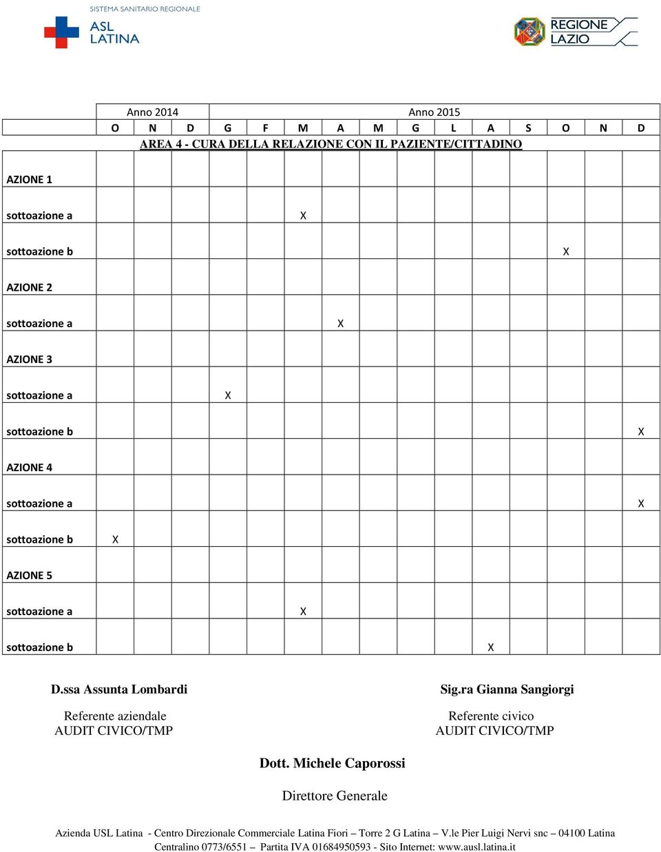 AZIONE 5 D.ssa Assunta Lombardi Referente aziendale AUDIT CIVICO/TMP Sig.