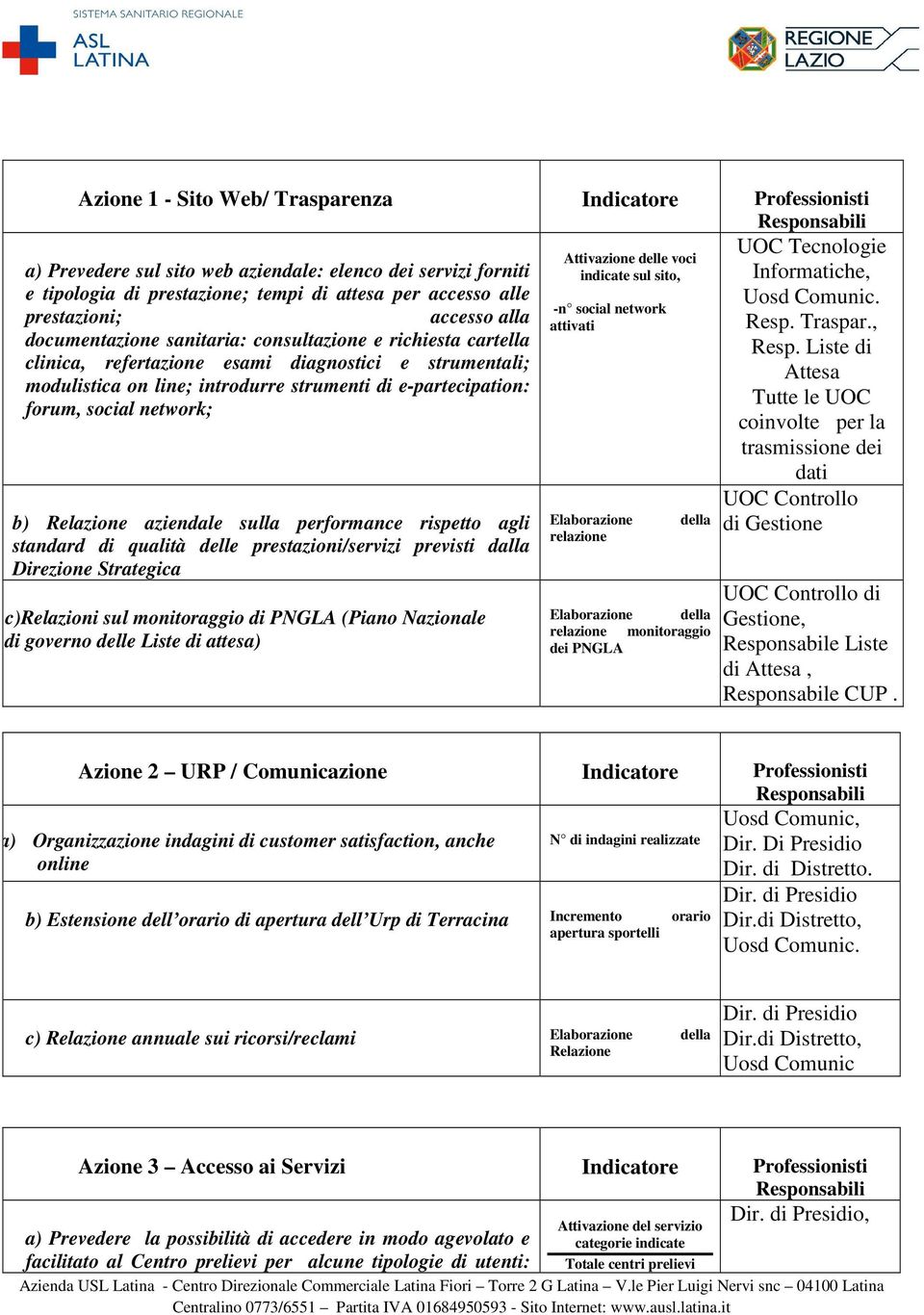 , documentazione sanitaria: consultazione e richiesta cartella Resp.