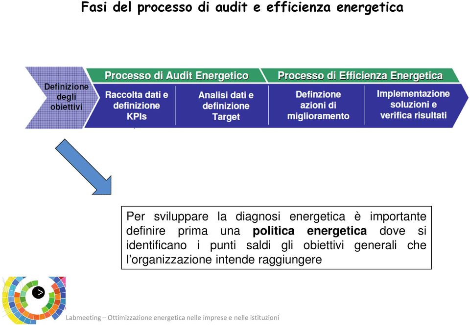 prima una politica energetica dove si identificano i punti