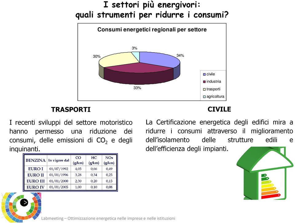 sviluppi del settore motoristico hanno permesso una riduzione dei consumi, delle emissioni di CO 2 e degli inquinanti.