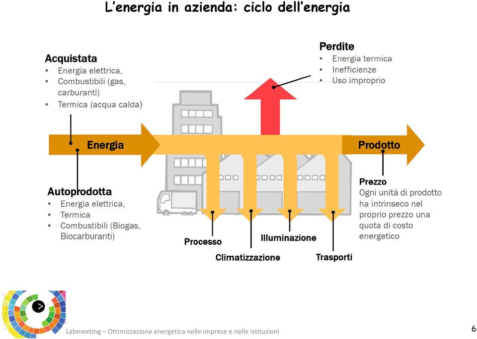 azienda: