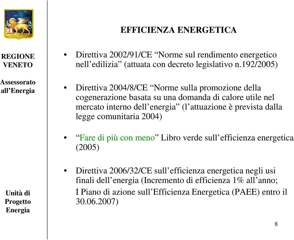 (l attuazione è prevista dalla legge comunitaria 2004) Fare di più con meno Libro verde sull efficienza energetica (2005) Direttiva 2006/32/CE